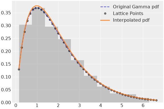 ../../../_images/pymc-Interpolated-1.png